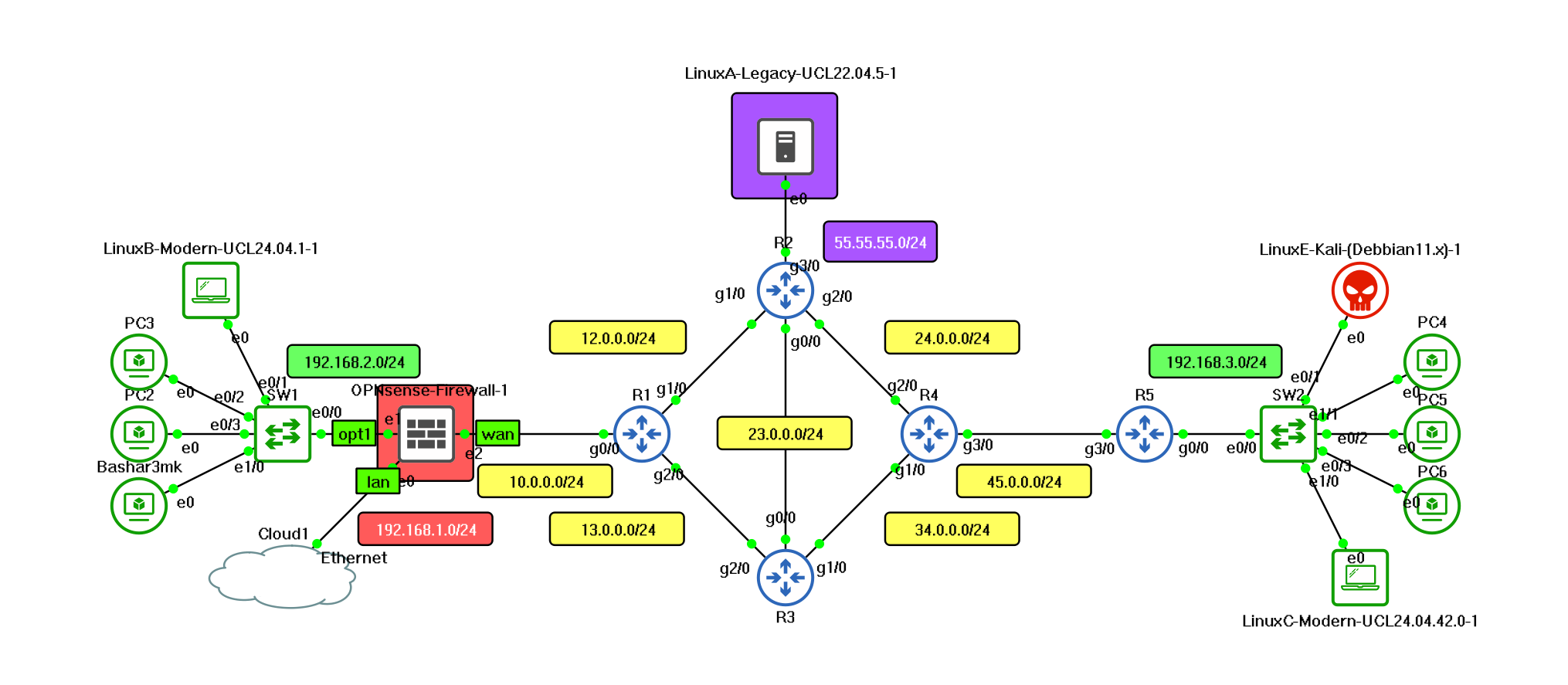 GNS3 Network Topology